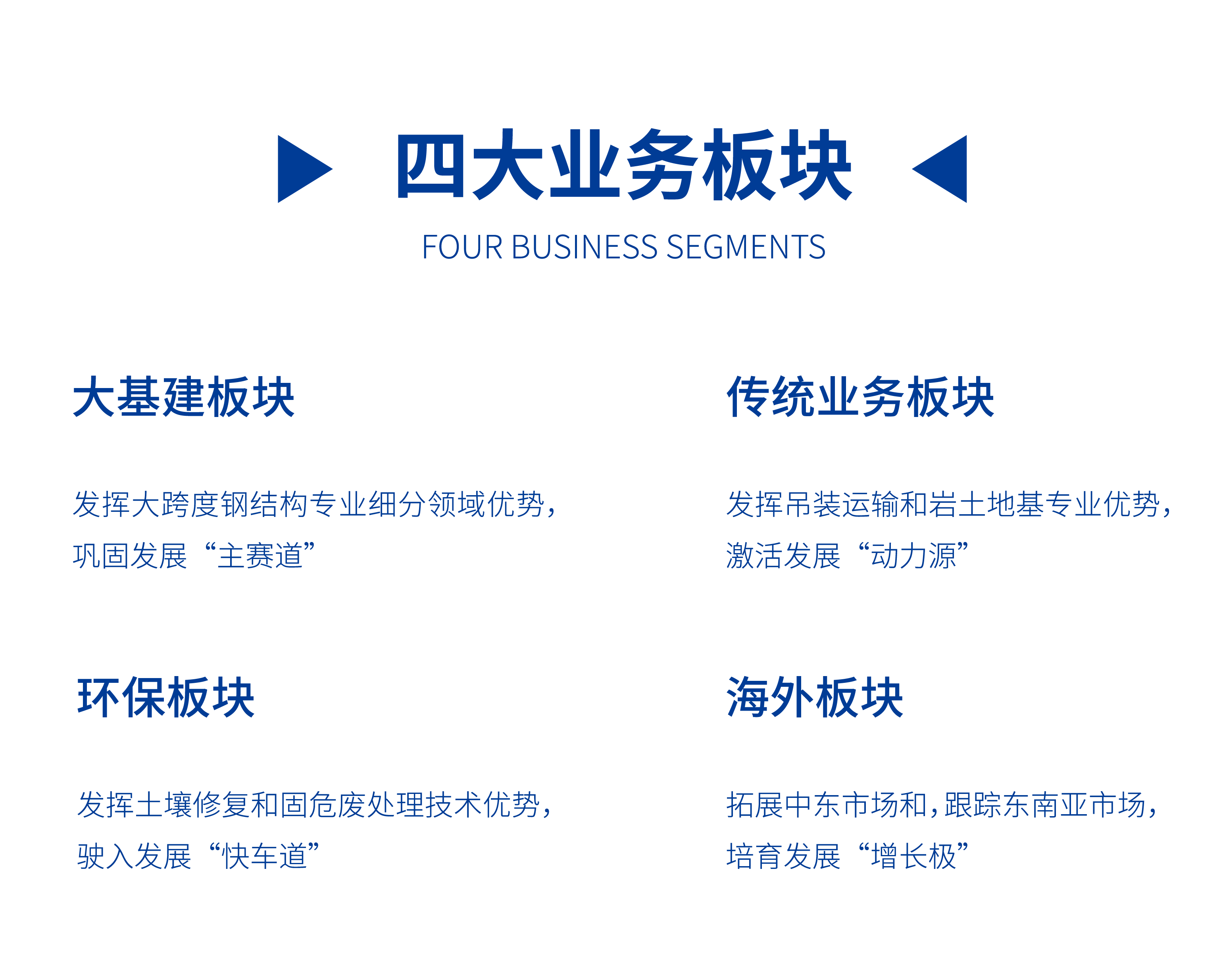 四项工作要求