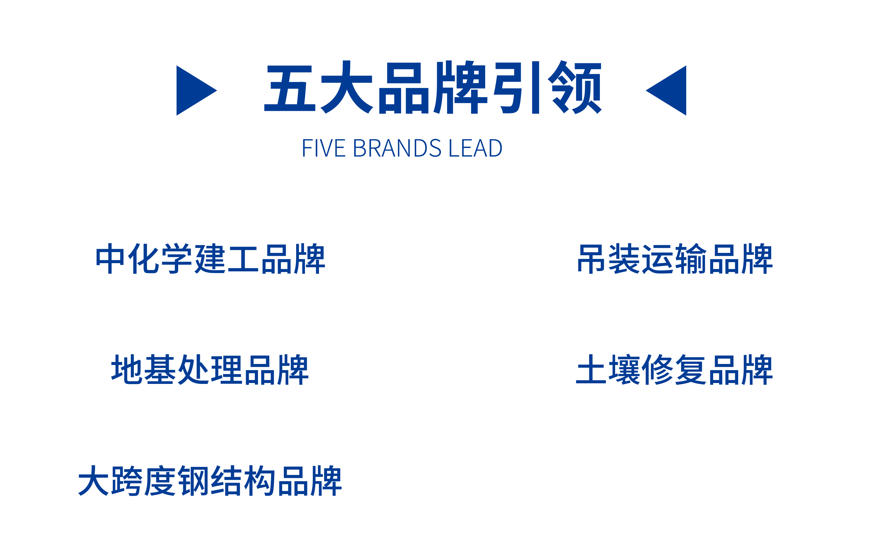 五个专项行动